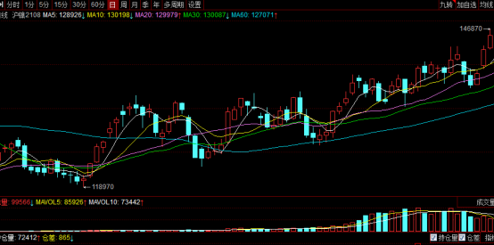 突發(fā)利好！特斯拉與必和必拓“聯(lián)姻” 滬鎳大漲 是未來(lái)十年“最有前途的金屬”？